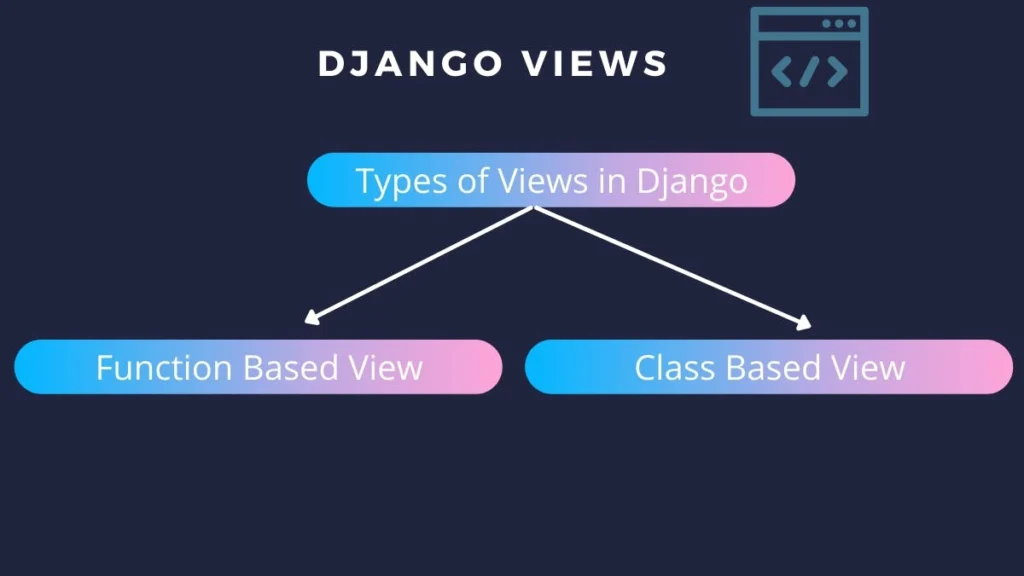 3. Types of Views - django