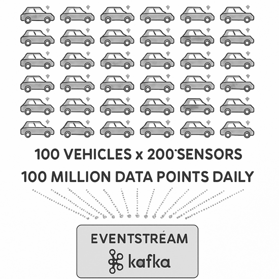 4 1 - Data Engineering Solutions
