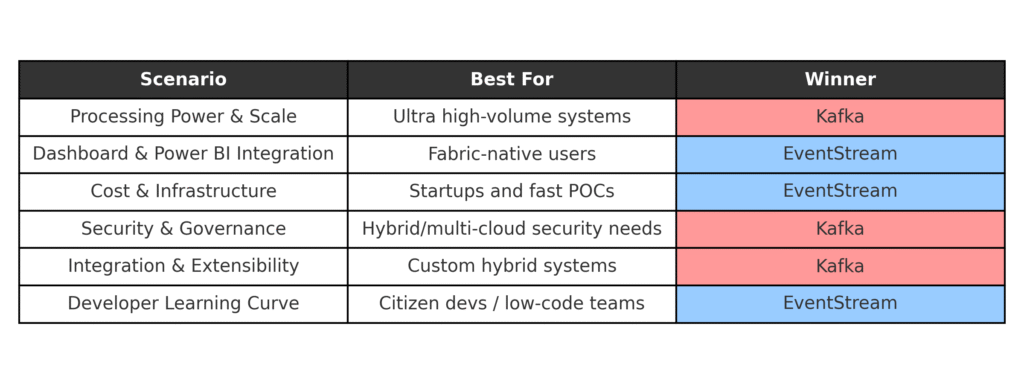 5 1 - Data Engineering Solutions