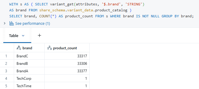 6 Aggregation - apache spark