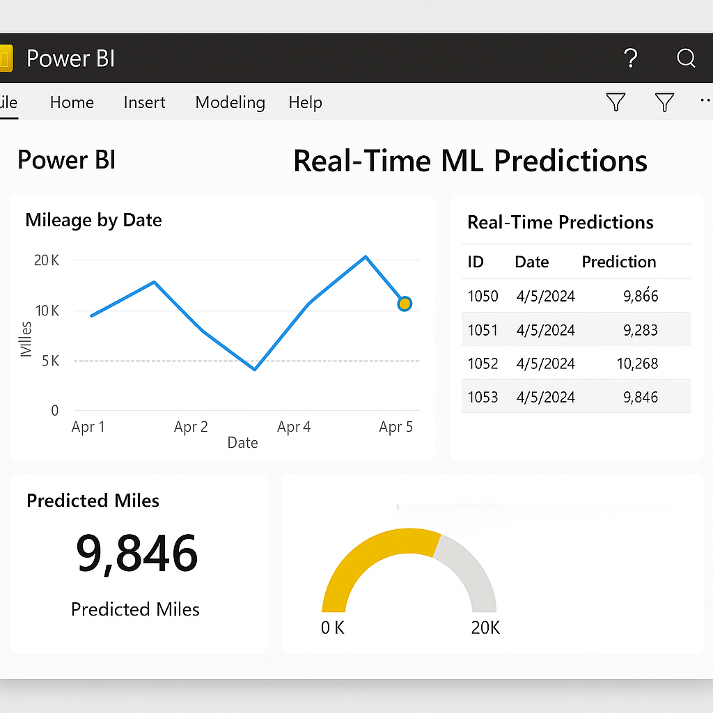 ChatGPT Image Jul 14 2025 06 37 28 PM - PowerBI