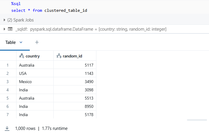 Liquid Clustering 6 - liquid clustering
