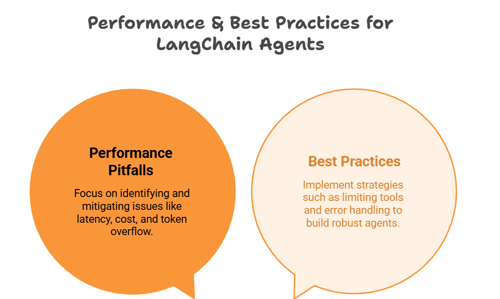 Performance and Best Practices -