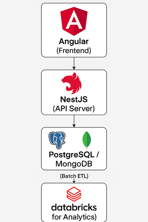 Picture2 1 - databricks