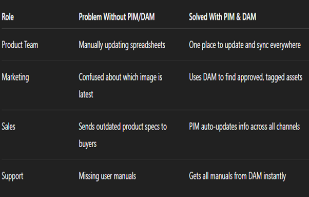 PIM and DIM what's the difference, and why do you need both?