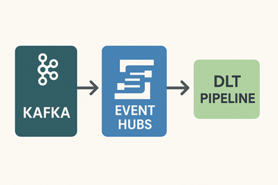 Picture2 4 - Data Engineering Solutions