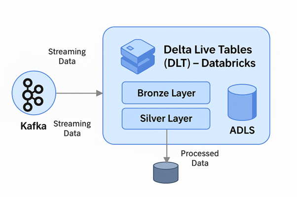 Picture3 3 - Data Engineering Solutions