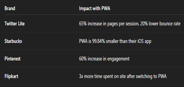 Picture3 4 - PWA