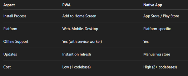 Picture4 2 - PWA