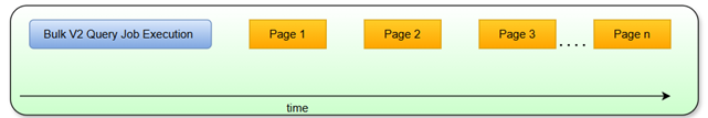 Picture6 - bulk api