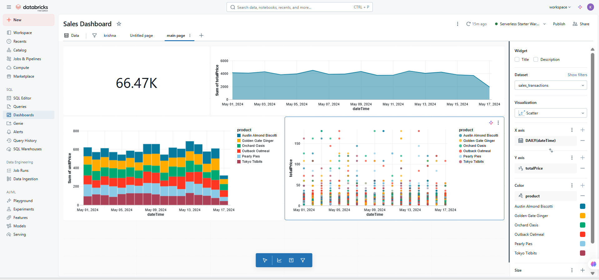 Turning Notebooks into Dashboards with Databricks - Diggibyte