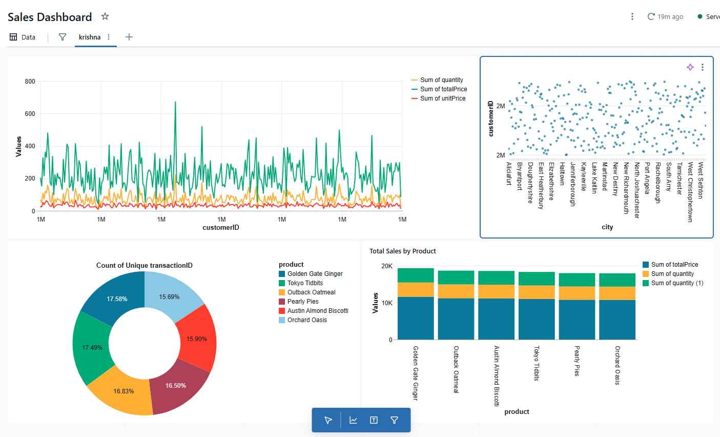 Turning Notebooks into Dashboards with Databricks