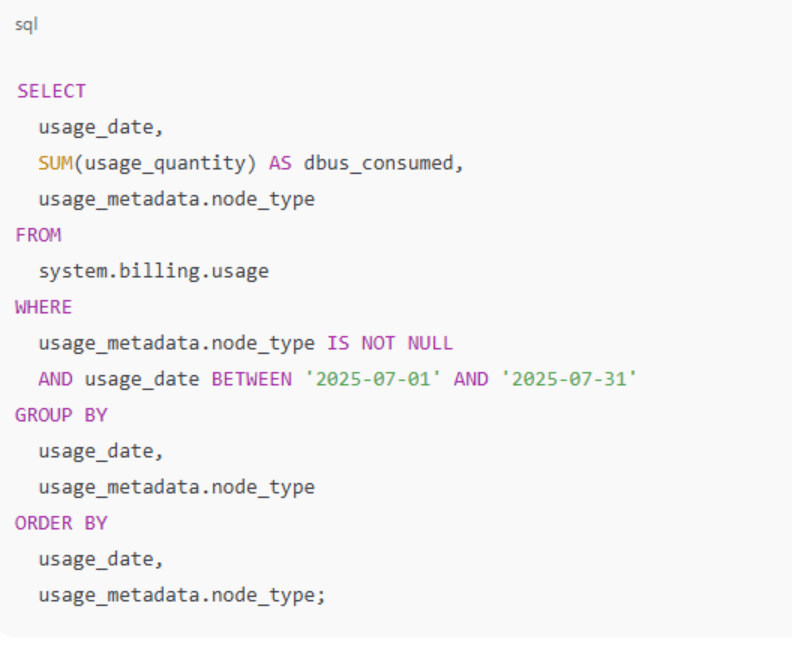 compute usage - databricks system tables