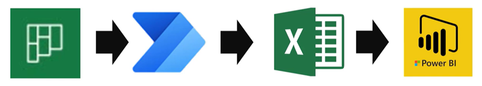 image 28 - power bi