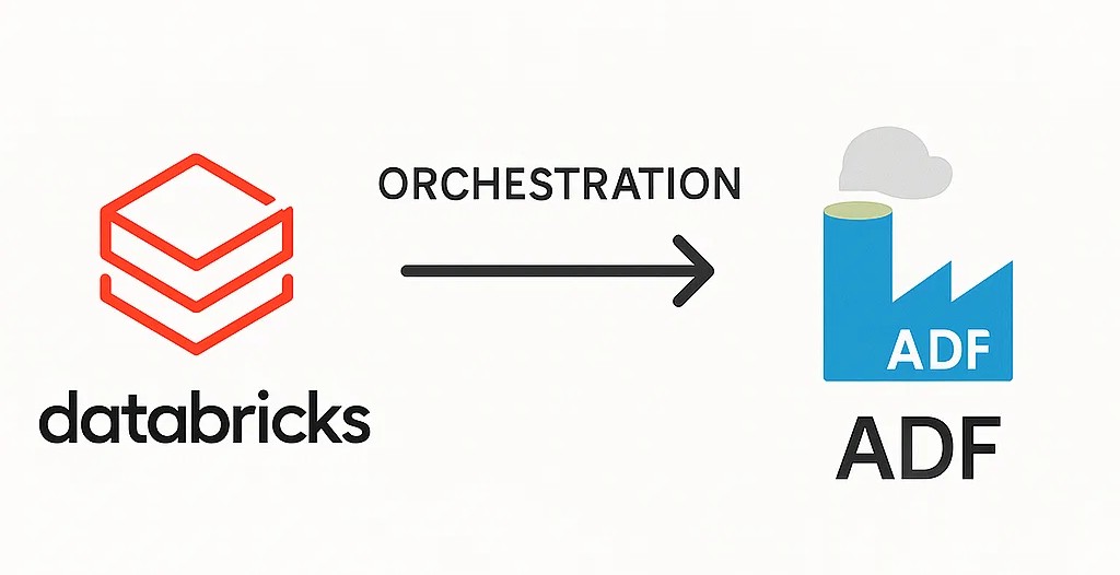 Azure Data Factory