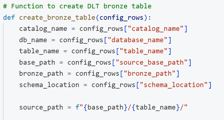End-to-End Ingestion of 400+ MySQL Tables with Databricks Delta Live Tables