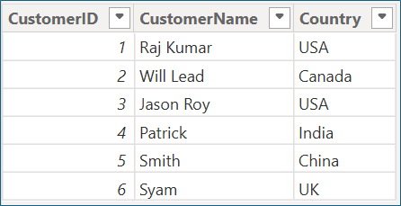 Understanding RELATED and RELATEDTABLE Functions in Power BI