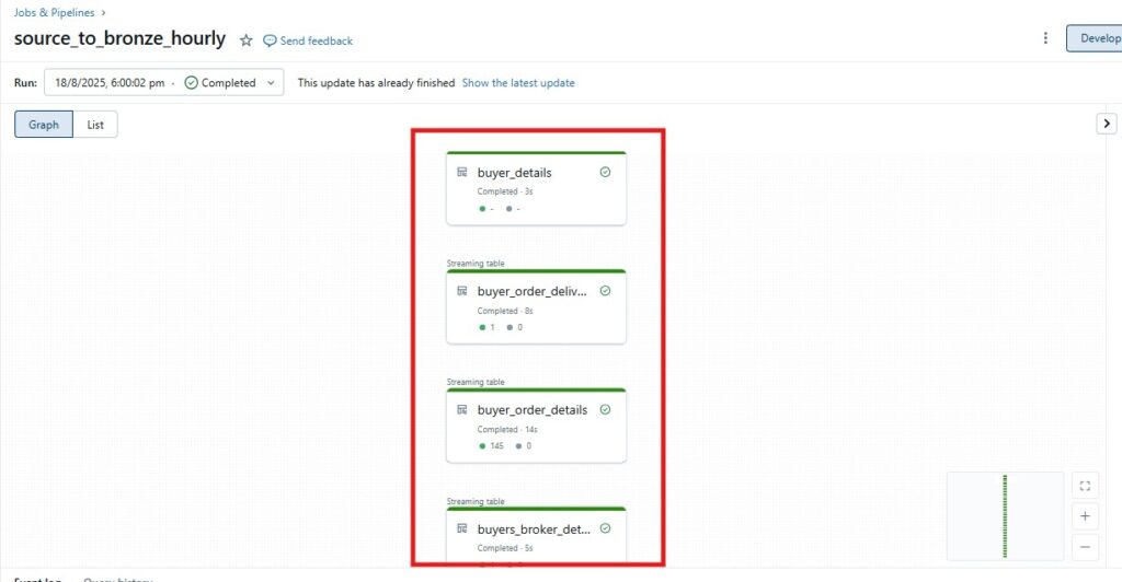 Picture 11 - delta live tab