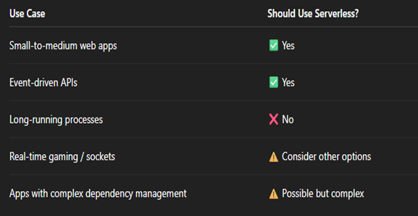 Picture3 1 - serverless web apps