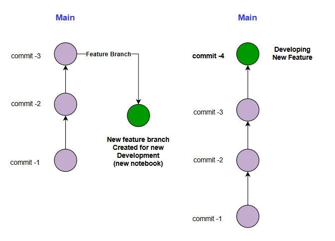 Cherry-Pick Made Simple