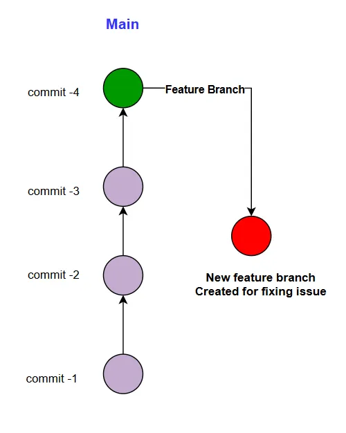 image 14 - Data Engineering Solutions