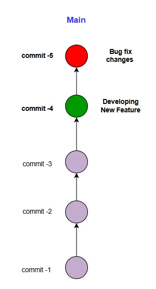 image 15 - Data Engineering Solutions