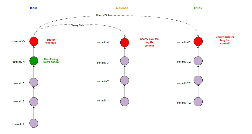 image 17 - Data Engineering Solutions