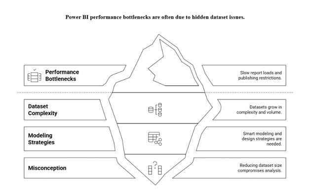 Reducing Dataset Size Without Sacrificing Insight