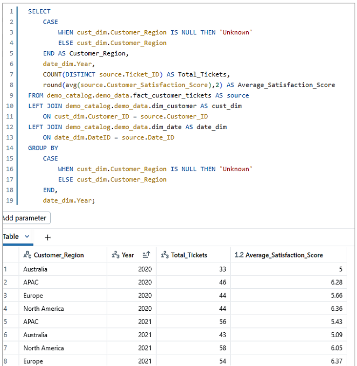 11 MetricViewBlog - Metric views