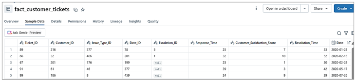 1 MetricViewBlog - Metric views