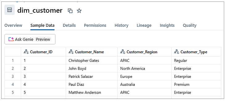 A Deep Dive into Metric Views for Beginners in Databricks Unity Catalog