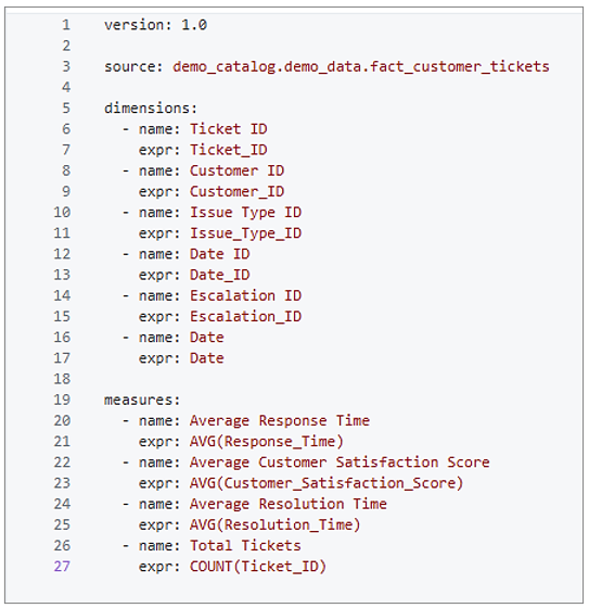 6 MetricViewBlog - Metric views