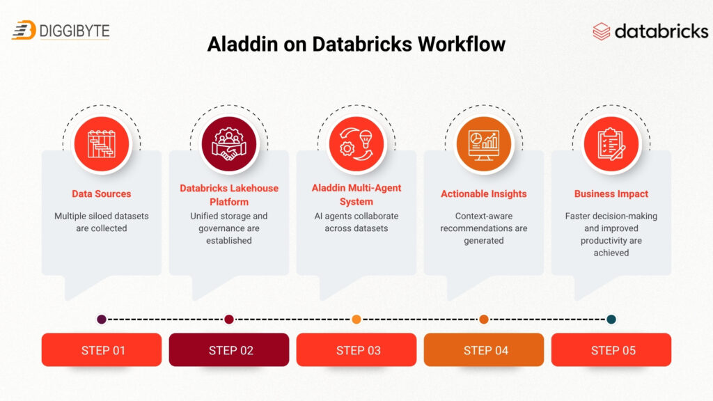 Aladdin 2 1 - databricks