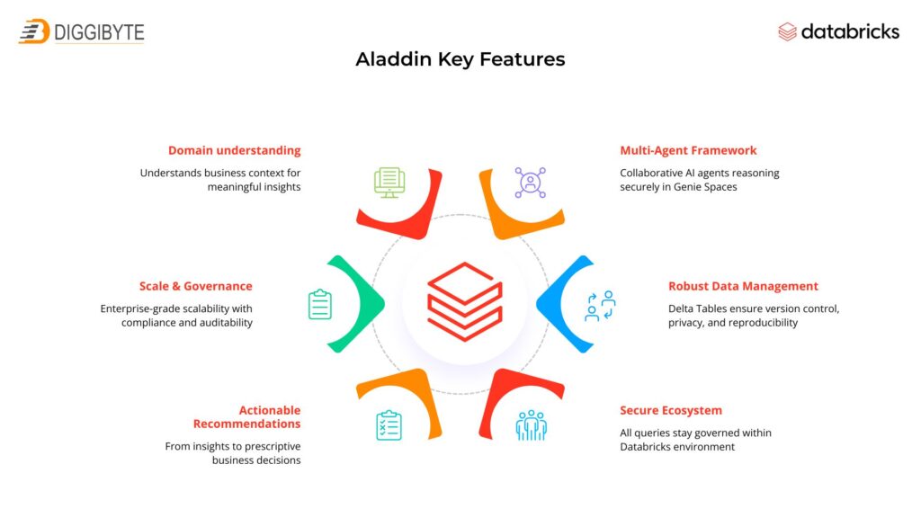 Aladdin Key Features - databricks