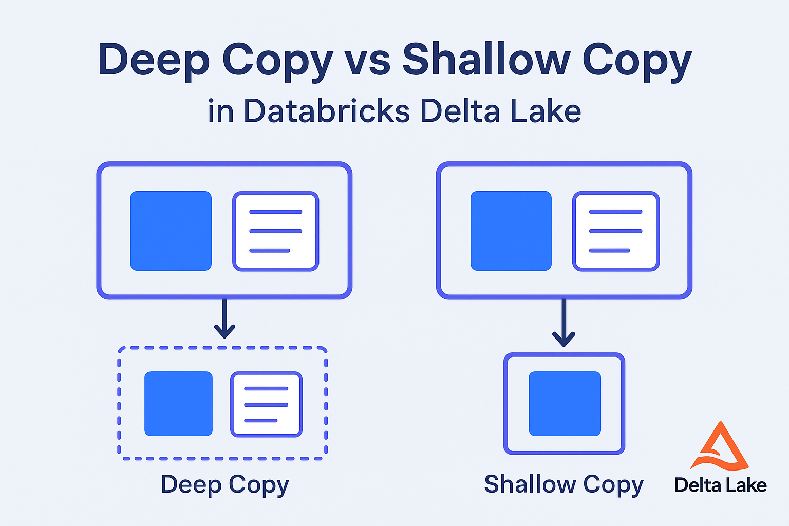 Deep Copy vs Shallow Copy in Databricks Delta Lake