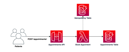Picture1 5 - rest api