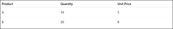 DAX Context Types Explained: Row Context vs Filter Context vs Query Context