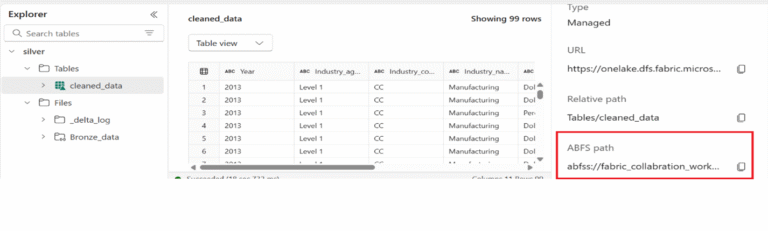 The Hidden Wall Between Fabric OneLake and Databricks Unity Catalog
