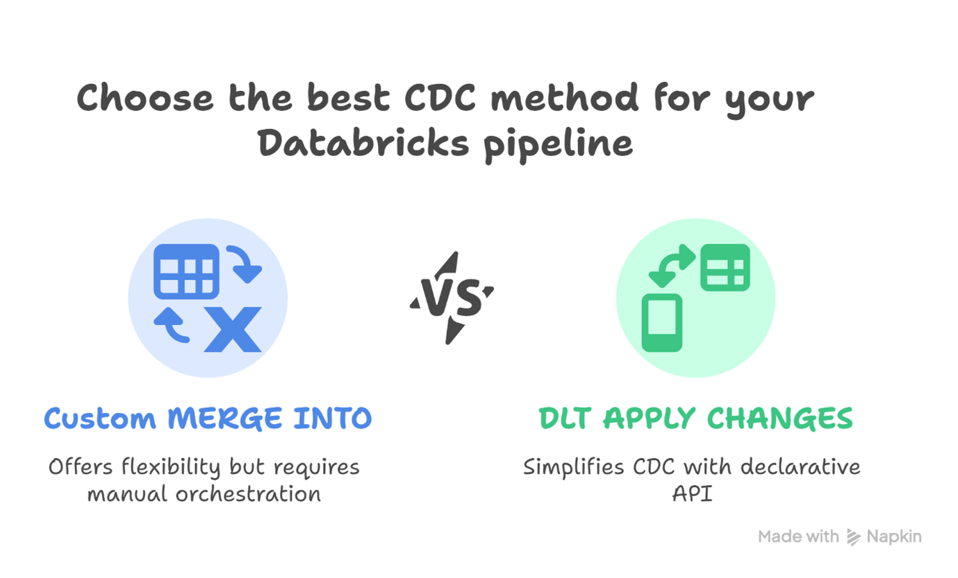 Handling CDC in Databricks: Custom MERGE vs. DLT APPLY CHANGES