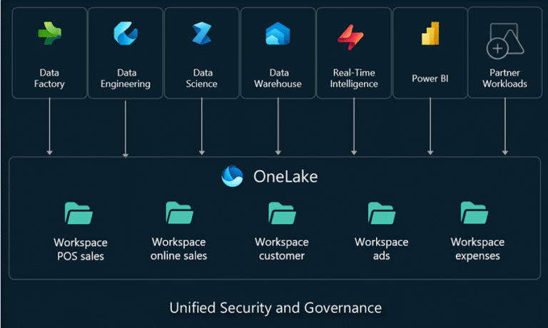 blog img 3 - microsoft fabric