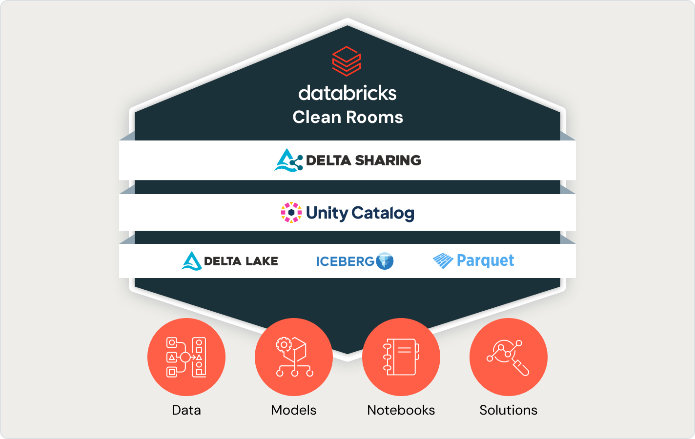 Databricks Clean Room — where shared insights meet uncompromised privacy 