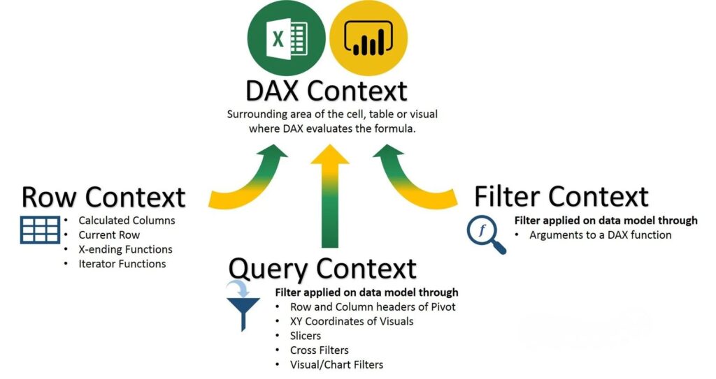 DAX Context Types Explained: Row Context vs Filter Context vs Query Context