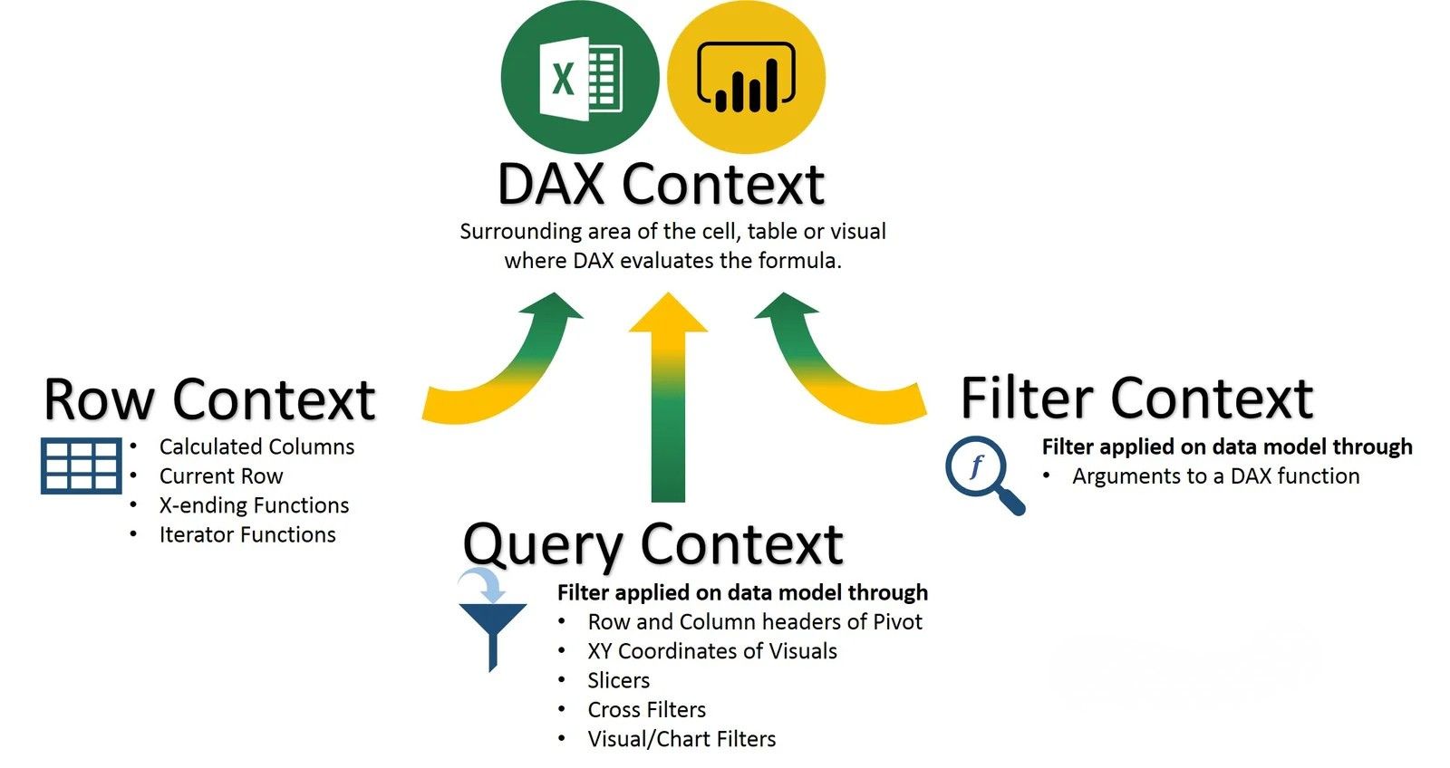 DAX Context Types Explained: Row Context vs Filter Context vs Query Context