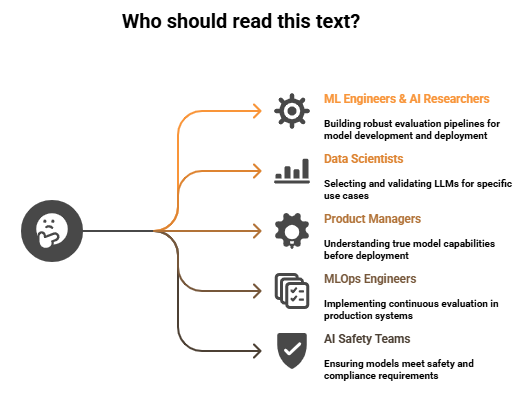1 - calculation groups
