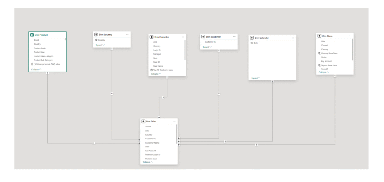 2 2 - power bi copilot