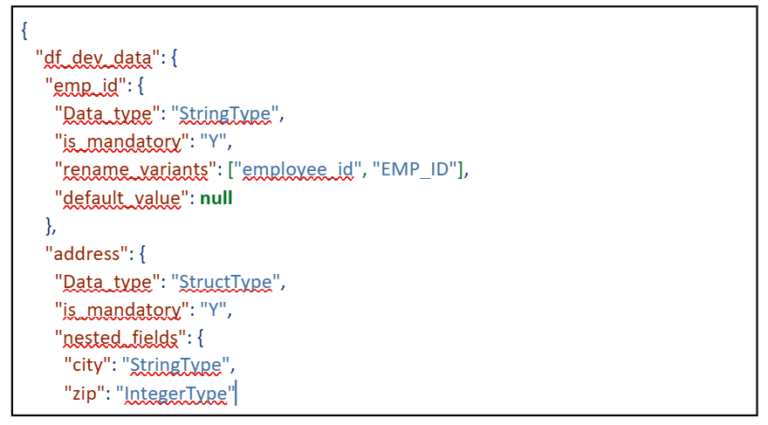 3.config overview - date tables