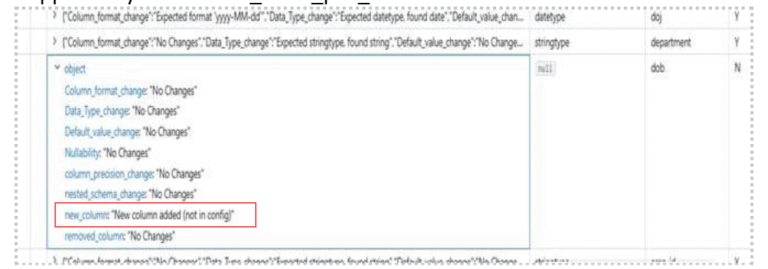 Automated Schema Drift Detection in Databricks A Scalable and Configurable Approach