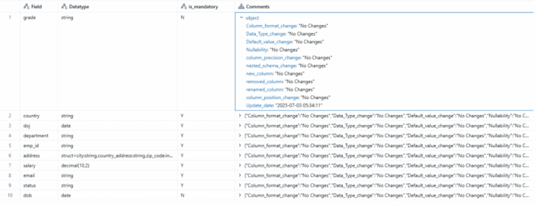 7.Schema drift structure - date tables