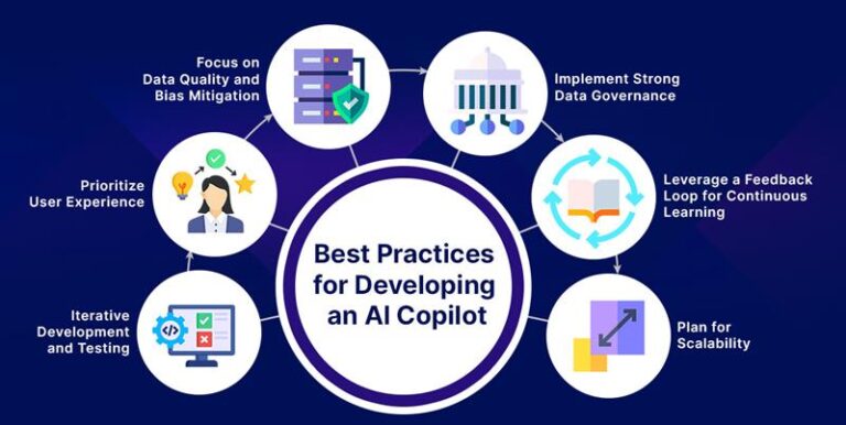 Best Practices for Developing an AI Copilot - power bi copilot