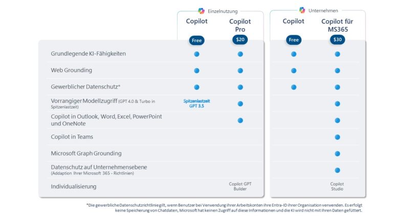 Copilot versions 1 - power bi copilot